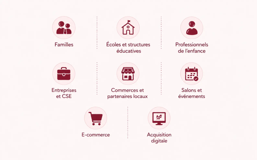 activite-diversifiee Une activité diversifiée avec plusieus marchés et canaux