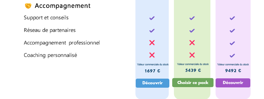 Comparatif des packs LearnyKids accompagnement support coaching personnalisé et réseau partenaires