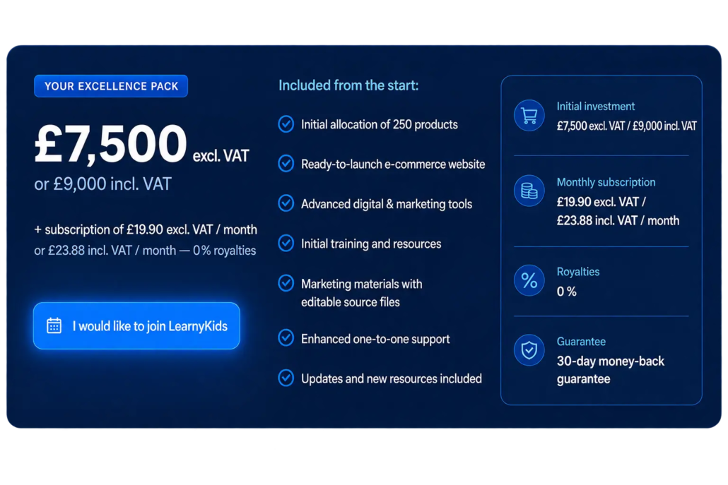 LearnyKids Excellence Pack investment, monthly subscription, 0% royalties and 30-day money-back guarantee