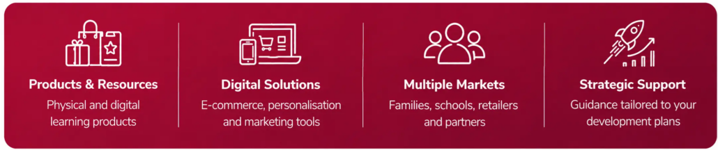 LearnyKids Master Pack with products, digital solutions, multiple markets and a scalable business model
