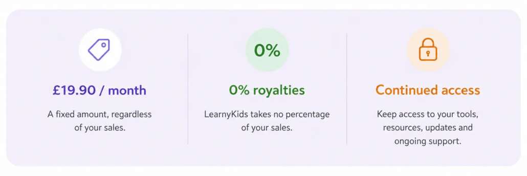 LearnyKids Essential Pack monthly subscription with 0% royalties, continued access to tools, resources and support