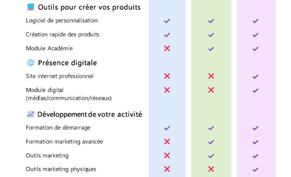 Comparatif des packs LearnyKids outils digitaux site internet marketing et développement activité