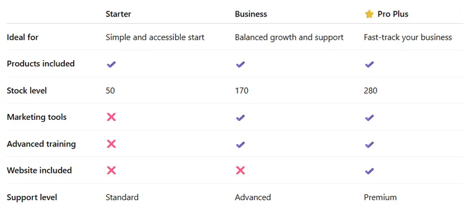 learnykids pack comparison starter business pro plus features stock tools website support